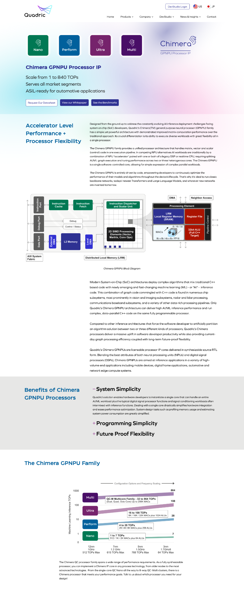 Screenshot of NEW version of Quadric Chimera Product Page