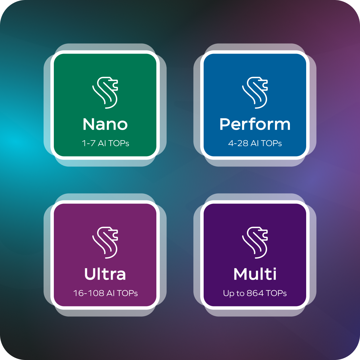 Graphic Highlightling the 4 processor groups of the Chimera Family