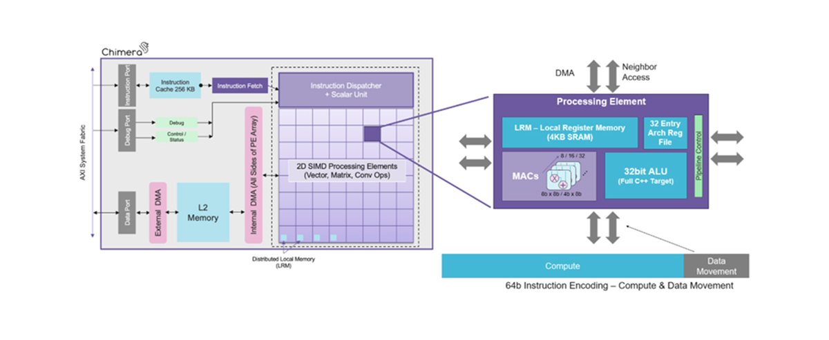 Archive version of Quadric GNPPU Diagram