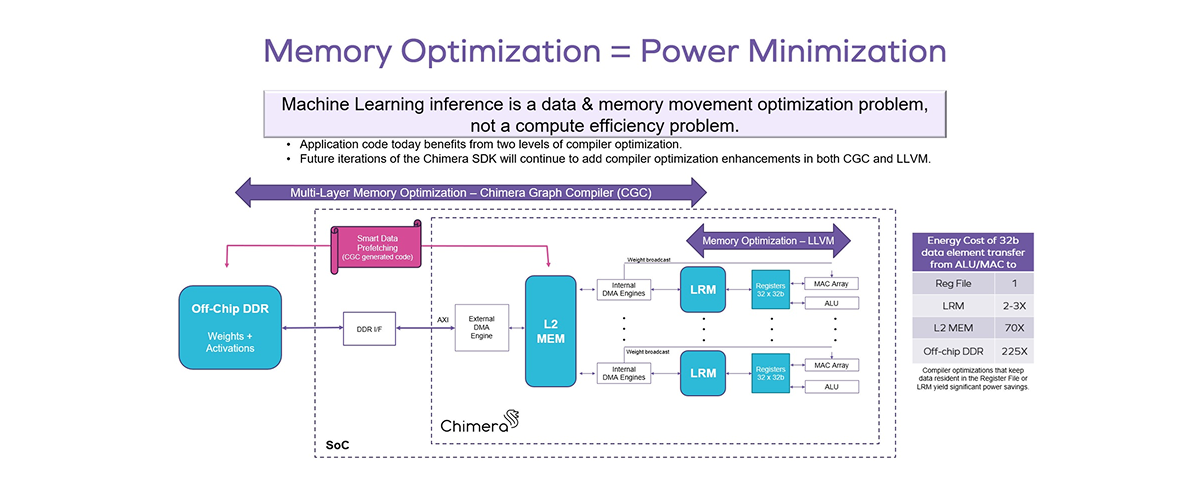 Quadric Memory Power Optimsiation, old Diagram