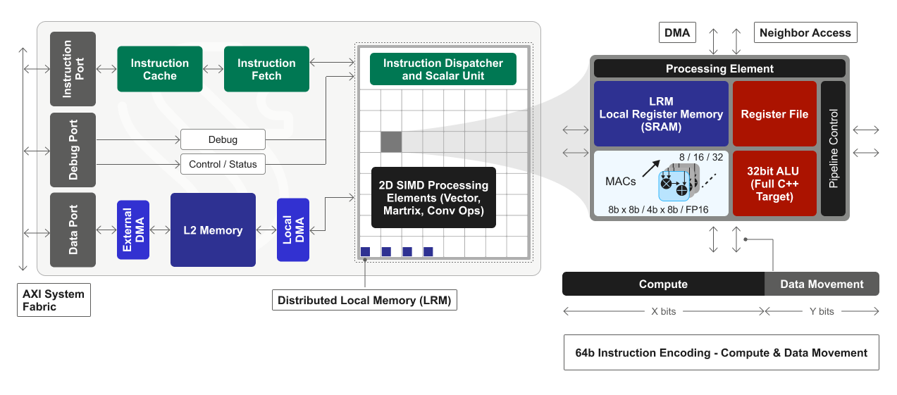 Quadric GPNPU Block Diagram New version